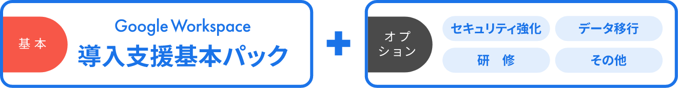 基本のGoogle Workspace導入支援基本パック+オプションのセキュリティ強化・データ移行・研修・その他