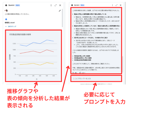 データ分析と分析情報の生成