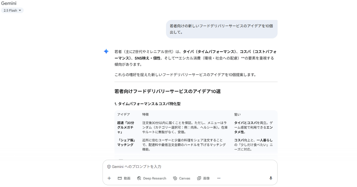 新しいフードデリバリーサービスのアイデア10個のプロンプトと回答例