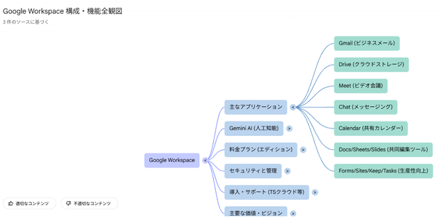 gemininotebooklm-for-training_img07