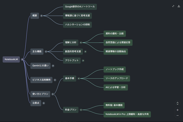 マインドマップのダウンロードボタンとPNG出力