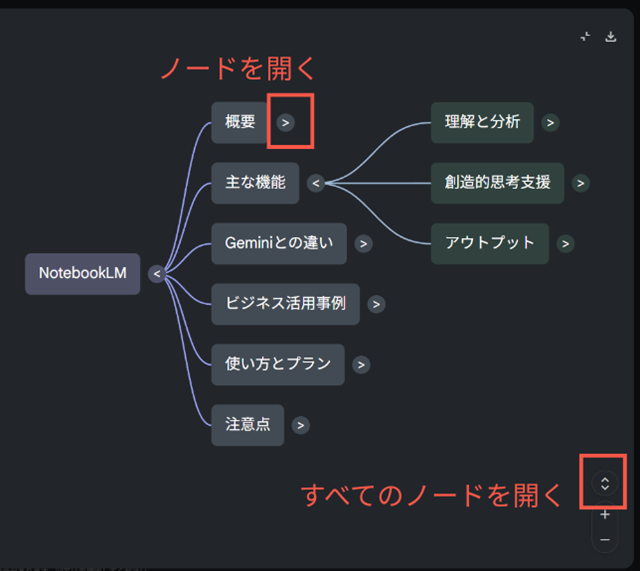 ノードの展開と全体像の把握