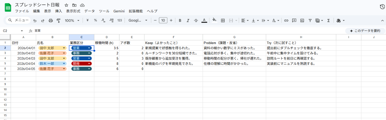 スプレッドシート日報　KPT法の例