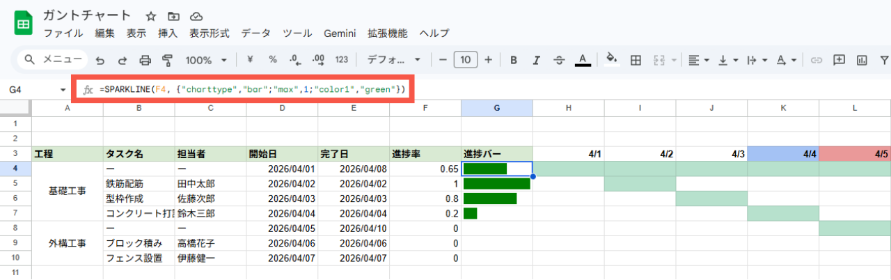 スプレッドシートSPARKLINE関数の例