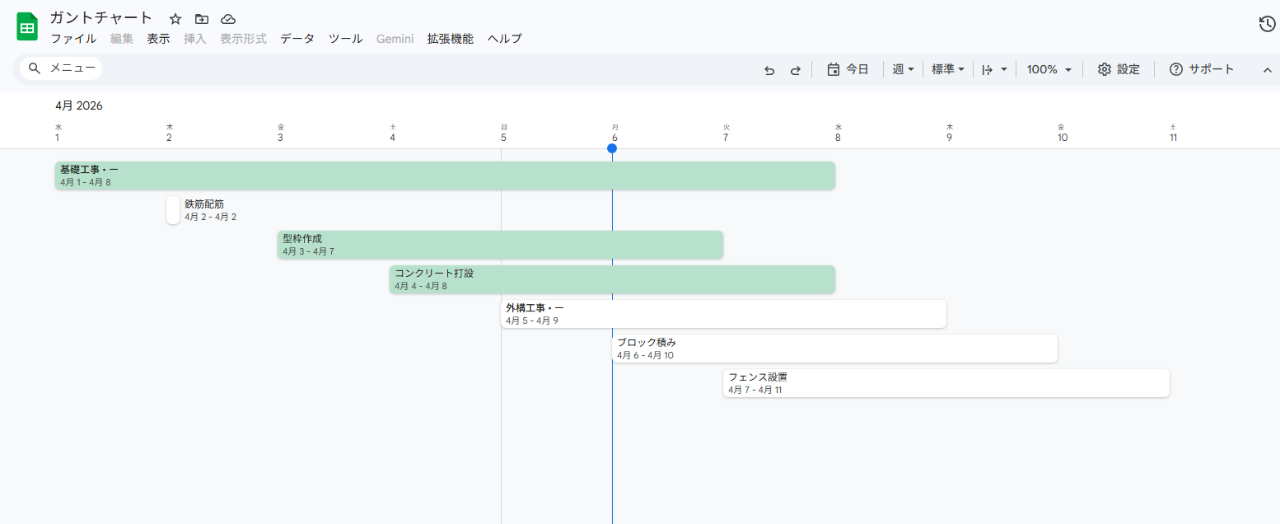 スプレッドシート　タイムラインの例