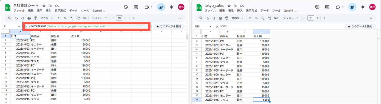 IMPORTRANGE関数によってデータが反映されている図
