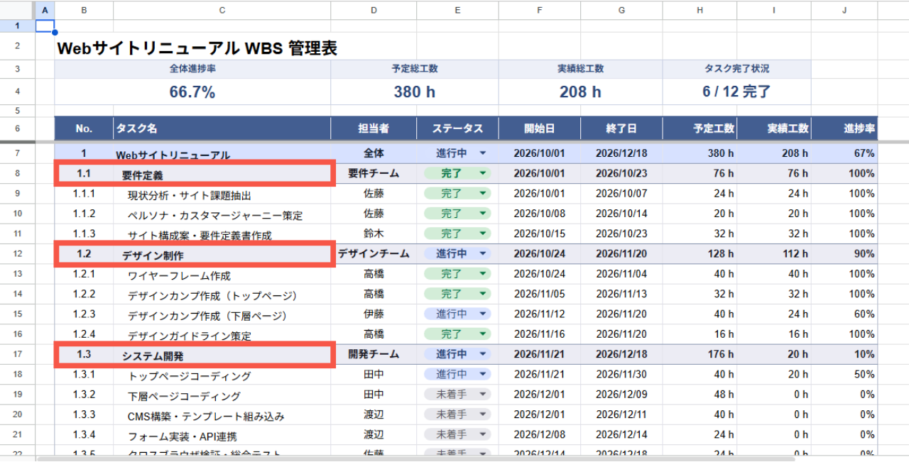サマリーまたはコンテナータスク