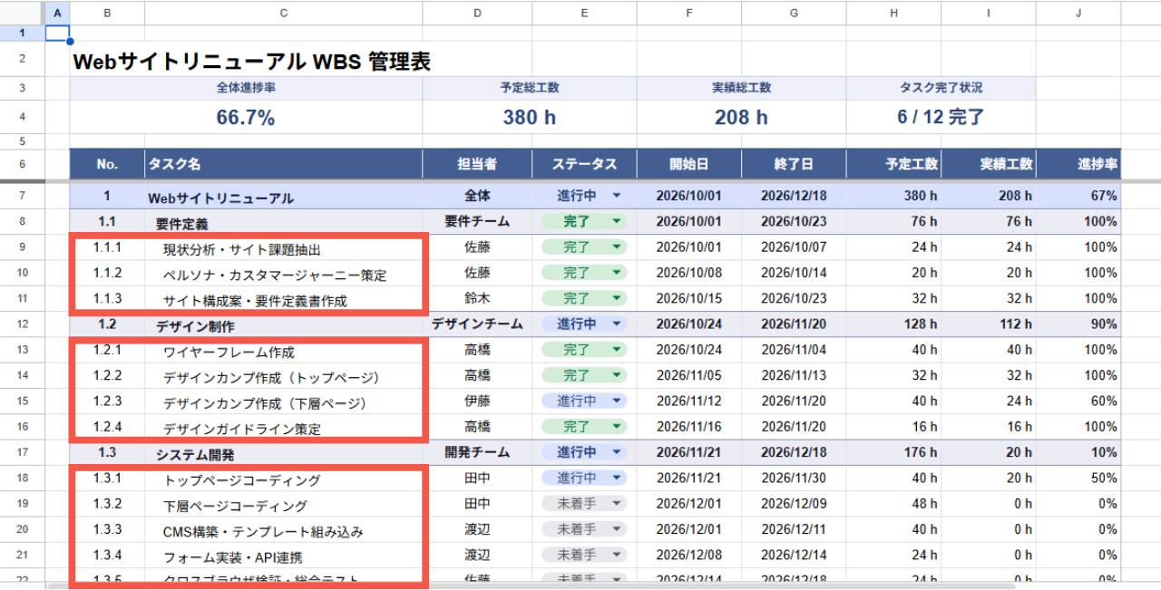 リーフノードタスク