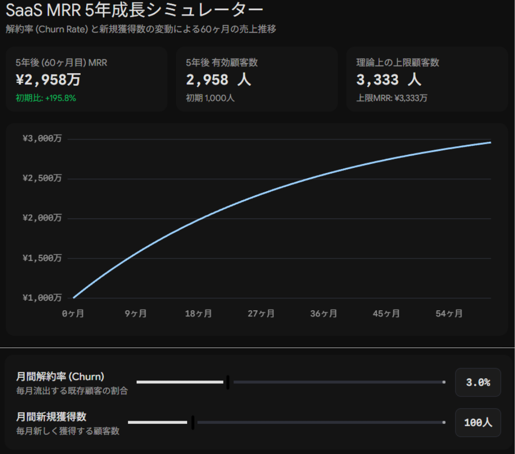 5年成長シミュレーター