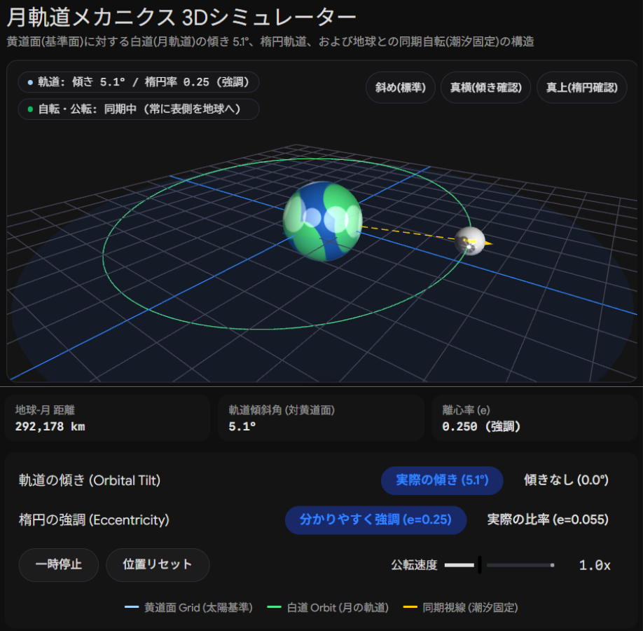 月軌道メカニクス3Dシミュレーター
