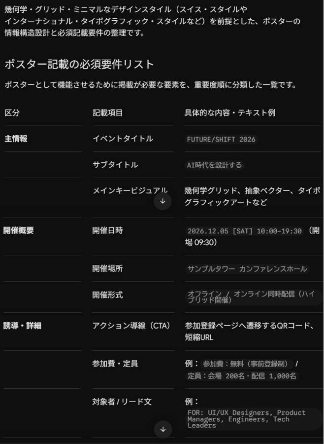 Geminiがポスターに掲載する要素や内容を整理し、一覧化します。